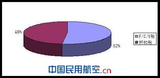 國內(nèi)航空公司商務(wù)旅行市場(chǎng)與入境旅游業(yè)務(wù)營(yíng)銷策略