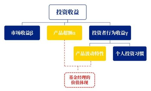 林國懷 關(guān)于基金產(chǎn)品業(yè)績(jī)基準(zhǔn)的深度思考