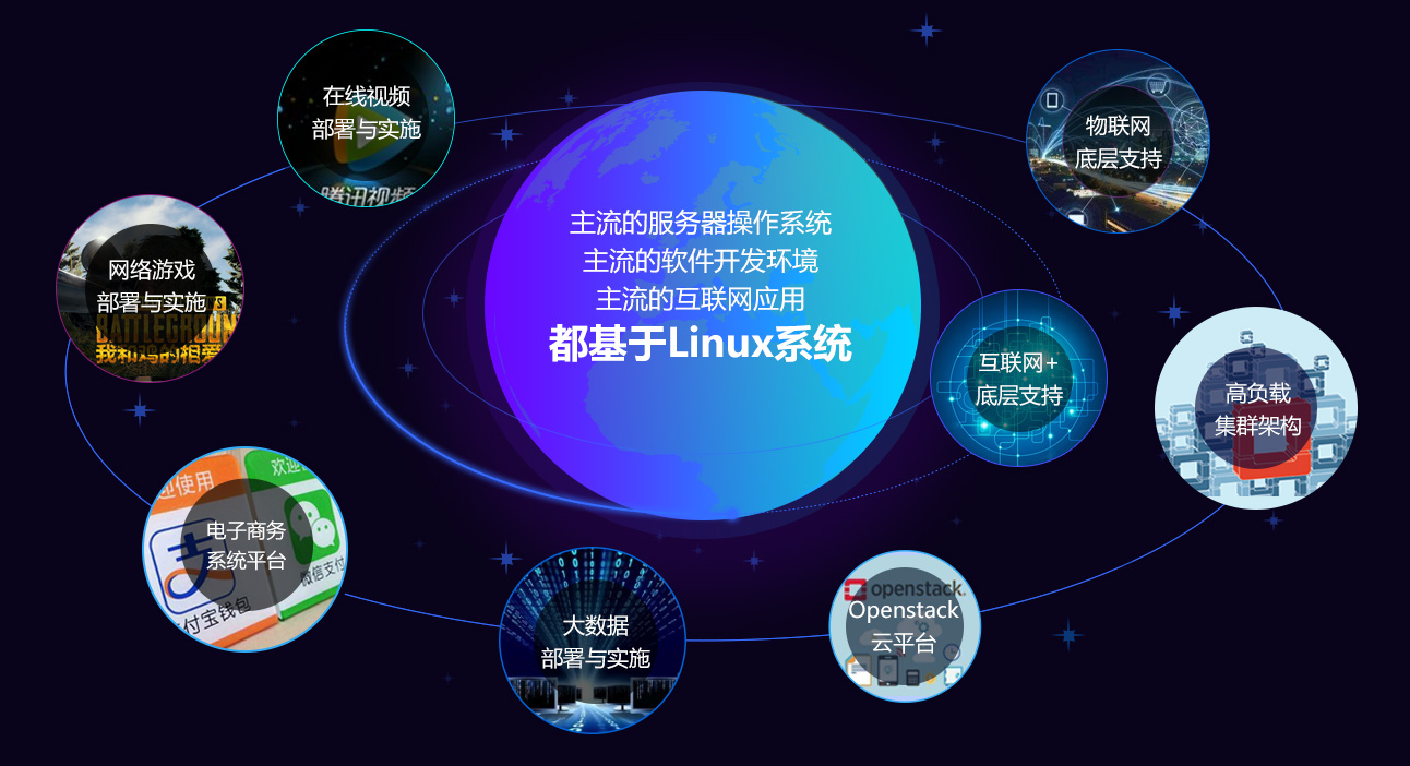 為何Linux是計算機專業學生不可或缺的核心技能？——聚焦軟件開發與運維服務