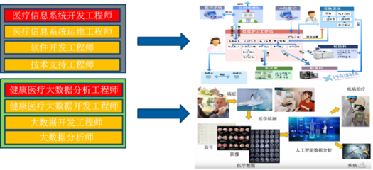 醫工佐醫得以醫天下 大連東軟信息學院醫學信息工程專業，引領醫療健康新未來