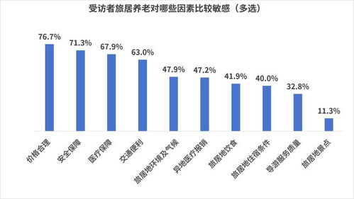 銀發經濟新觀察 50城老年消費需求調研揭示超八成老年人將安全置于首位