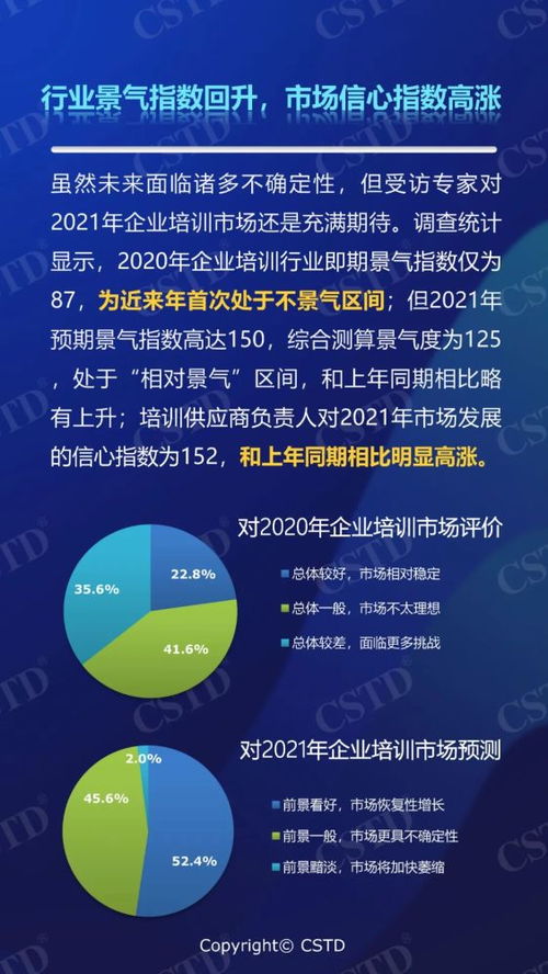 防內卷，塑信心 2021年中國企業培訓市場前景調研分析報告